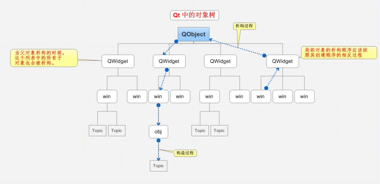 第一天笔记-2021101815158.png