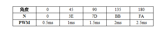 nanopc-T4_RK3399 舵机与人脸检测跟踪相关程序-1637667464554-2021112319386.png